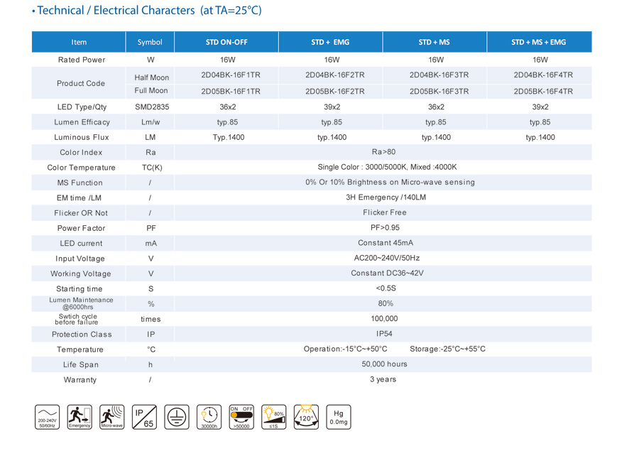 Lampu 2D 2D Kasus LED IP65