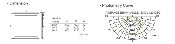 Patent led smd2835 as light source preminum ul led panel light.jpg