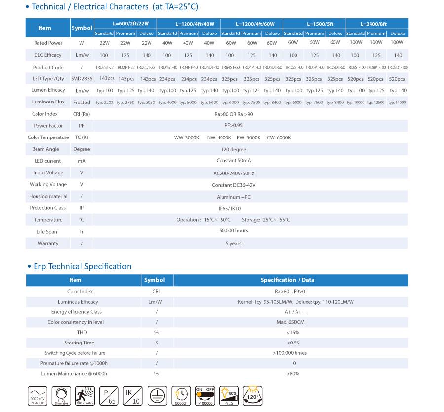 Toppo EU New Tool free Led Vapor/Tri-proof Light GS SAA Approved 1-10v dimming function with special driver tray MS Function Double wiring available Easy replace Driver with special design Multiple Function IP65 waterproof and IK10 anti-explosion 100lm/w 125lm/w 