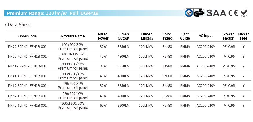 TUV GS PMMA LGP 120LM/W URG Panel Light