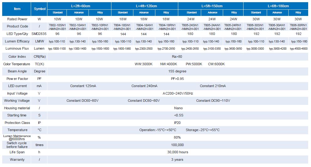 Cina LED Tube T8 180cm 30W pabrik China LED Tube T8 180cm 30W factory