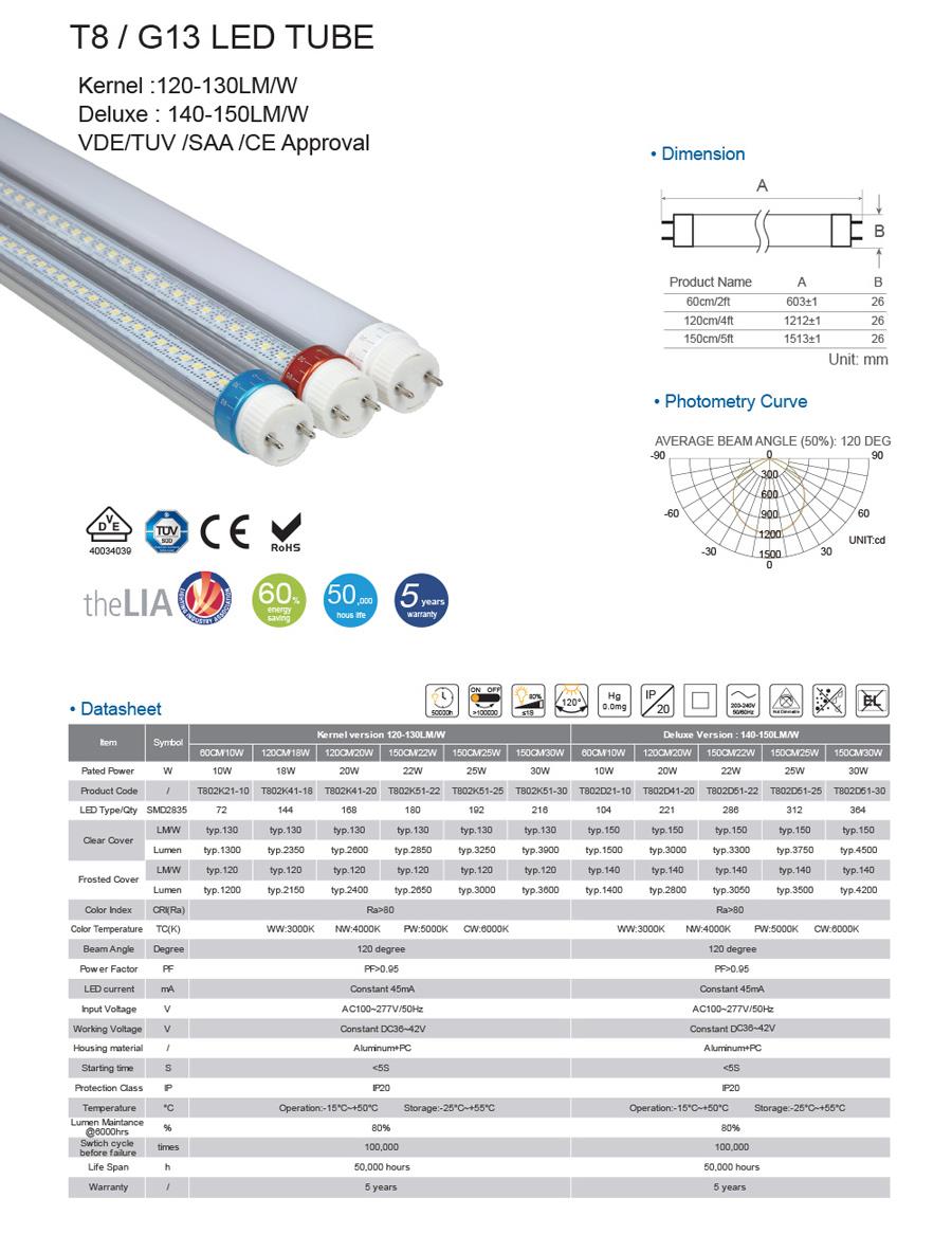 Persetujuan VDE Warna merah muda yang dipimpin tabung T8 untuk daging VDE approval Pink color led tube T8 for meat